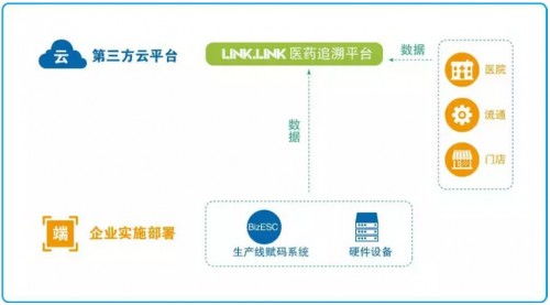 醫(yī)療器械UDI落地在即，愛創(chuàng)科技全產(chǎn)業(yè)鏈追溯技術(shù)服務(wù)助您精準迎戰(zhàn)