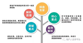 房企項(xiàng)目投資并購(gòu)模式 合作開(kāi)發(fā)中的風(fēng)險(xiǎn)管理與痛點(diǎn)破解